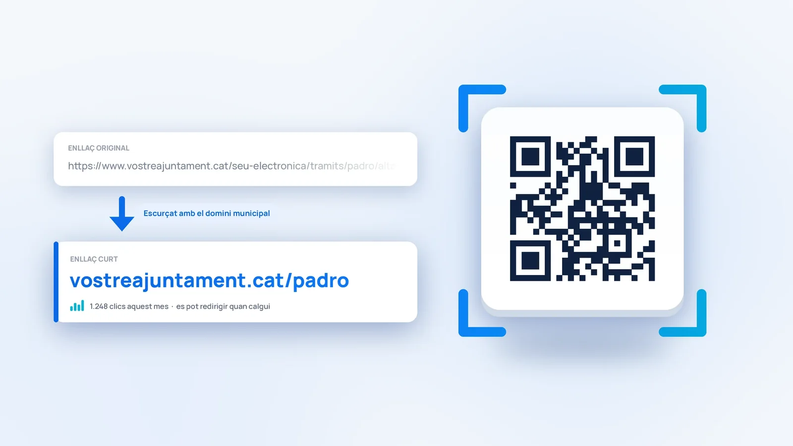 Escurçadors amb QRs